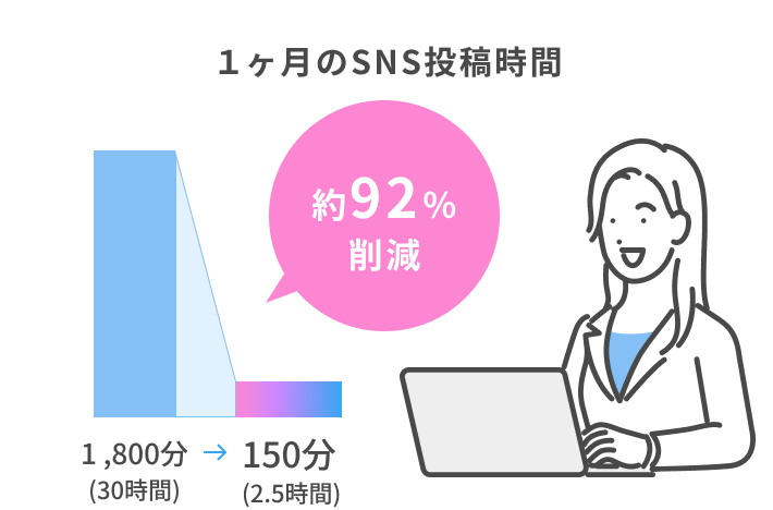 1ヶ月のSNS投稿時間